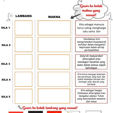 Contoh Soal Nilai-Nilai Pancasila Kelas 5 Tema 1: 7 Bentuk Soal HOTS yang Sering Muncul di Ujian dan Kunci Jawabannya
