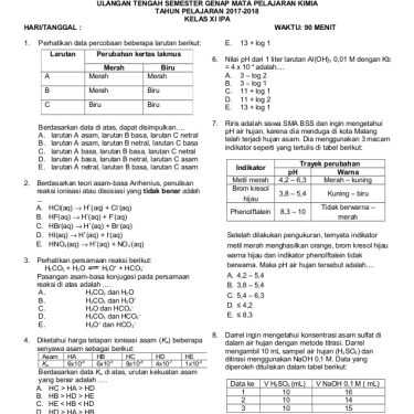 Ternyata Ini 5 Pola Soal Kimia Kelas 10 Semester 1 dan Pembahasannya yang Sering Muncul di Ujian