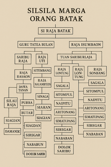 Wajib Tahu Bocoran Soal Mid Semester Kelas 10 Kurikulum 2013 Semester 2 Terbaru