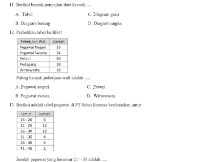 Wajib Tahu Bocoran soal pat ukk kelas 4 matematika dan kunci jawaban agar lulus ujian