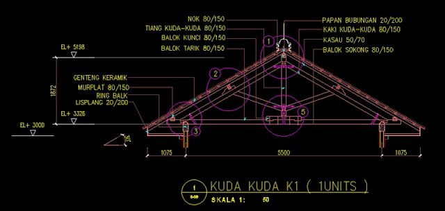 Wajib Tahu Contoh Soal Tema Kelas 3 Penilaian Akhir Semester Agar Lolos Ujian